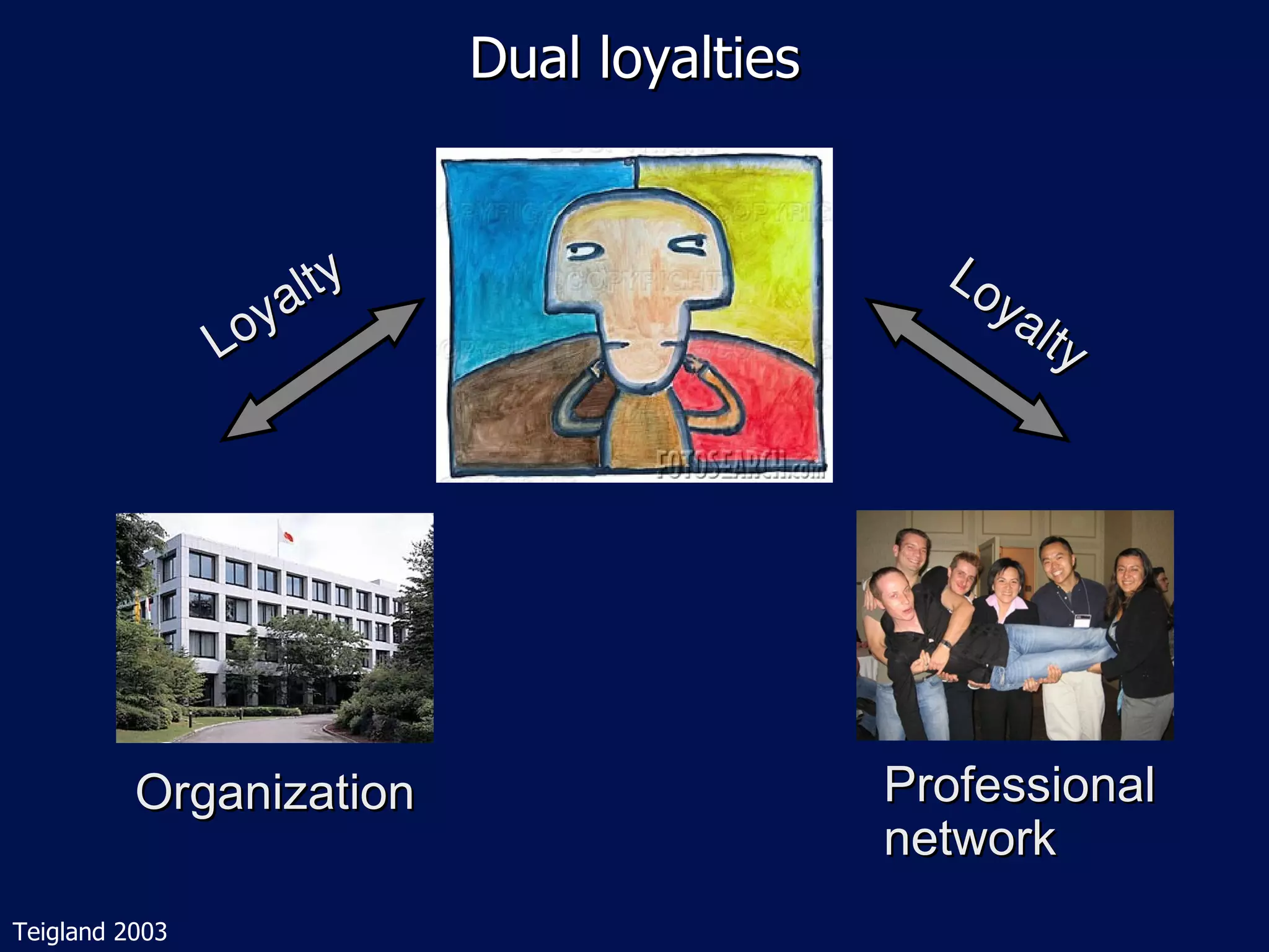 Dual loyalties


                      lty                      Lo
                   ya                             ya
                Lo                                   lty




          Organization                       Professional
                                             network
Teigland 2003
 