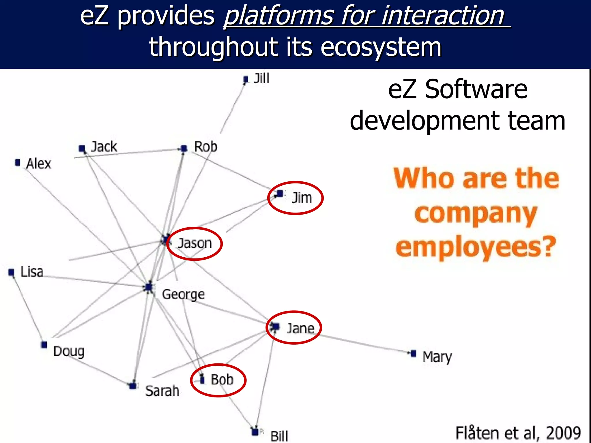 eZ provides platforms for interaction
      throughout its ecosystem
                          eZ Software
                       development team
 