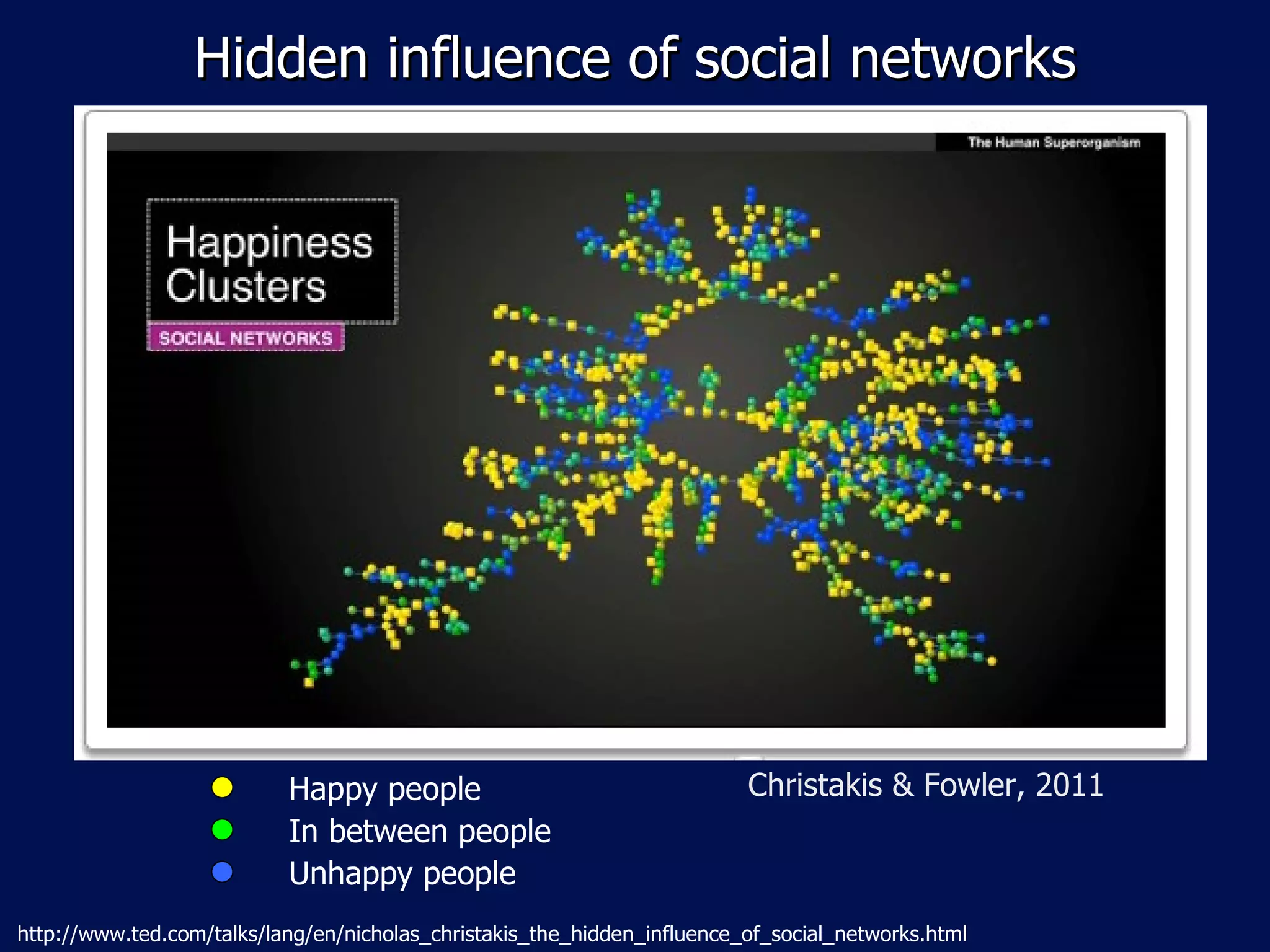 Hidden influence of social networks




                           Happy people                                   Christakis & Fowler, 2011
                           In between people
                           Unhappy people
http://www.ted.com/talks/lang/en/nicholas_christakis_the_hidden_influence_of_social_networks.html
 