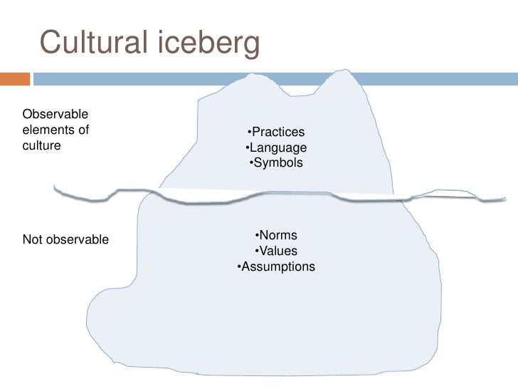 Cultural Cultural