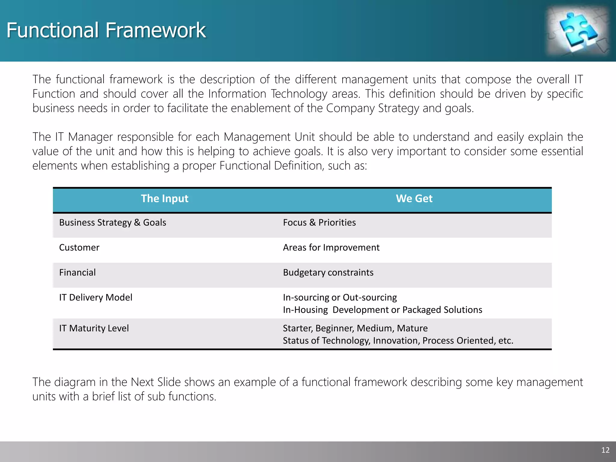 Functional Framework
12
The functional framework is the description of the different management units that compose the overall IT
Function and should cover all the Information Technology areas. This definition should be driven by specific
business needs in order to facilitate the enablement of the Company Strategy and goals.
The IT Manager responsible for each Management Unit should be able to understand and easily explain the
value of the unit and how this is helping to achieve goals. It is also very important to consider some essential
elements when establishing a proper Functional Definition, such as:
The Input We Get
Business Strategy & Goals Focus & Priorities
Customer Areas for Improvement
Financial Budgetary constraints
IT Delivery Model In-sourcing or Out-sourcing
In-Housing Development or Packaged Solutions
IT Maturity Level Starter, Beginner, Medium, Mature
Status of Technology, Innovation, Process Oriented, etc.
The diagram in the Next Slide shows an example of a functional framework describing some key management
units with a brief list of sub functions.
 