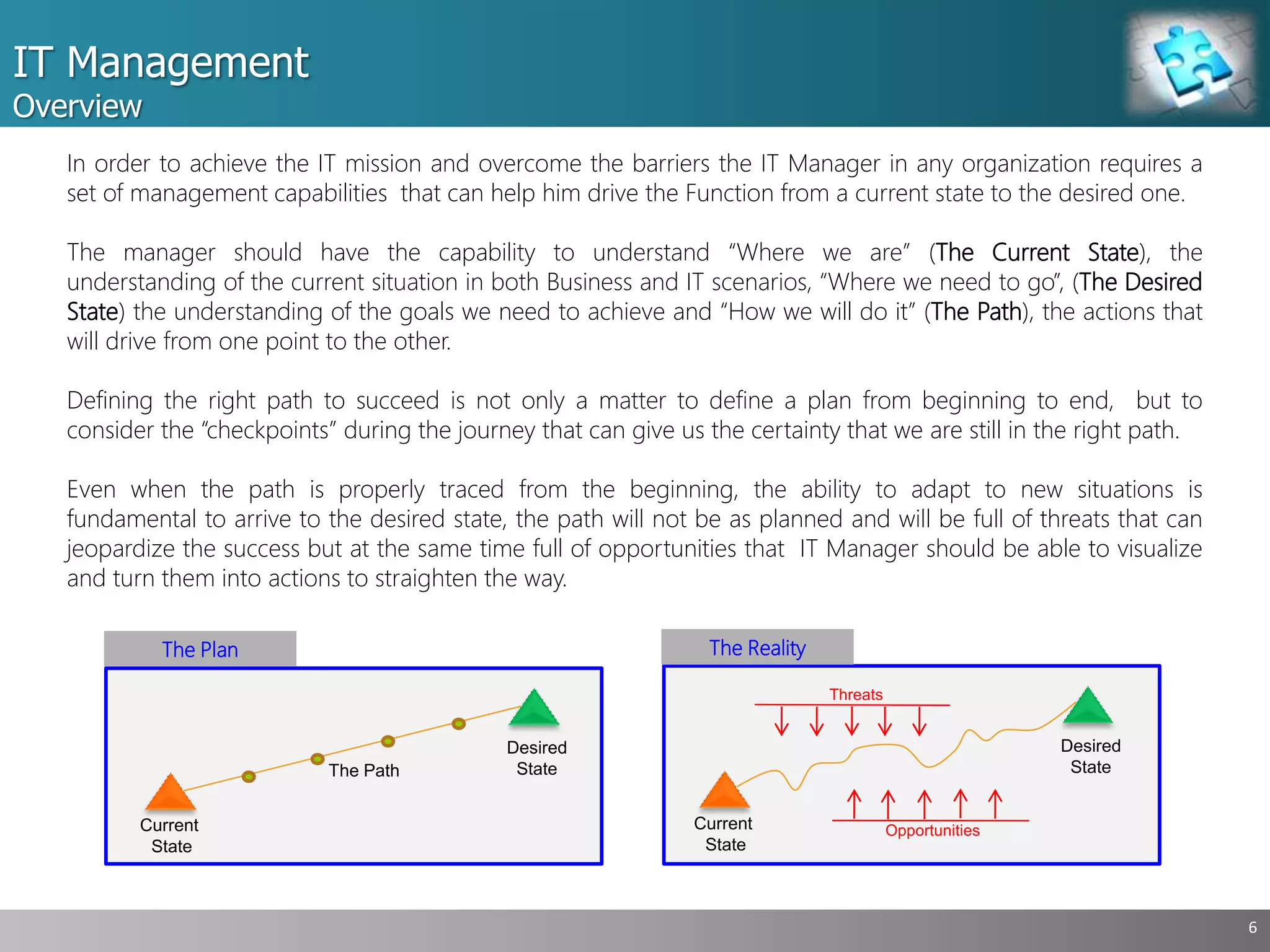 IT Management
Overview
6
In order to achieve the IT mission and overcome the barriers the IT Manager in any organization requires a
set of management capabilities that can help him drive the Function from a current state to the desired one.
The manager should have the capability to understand “Where we are” (The Current State), the
understanding of the current situation in both Business and IT scenarios, “Where we need to go”, (The Desired
State) the understanding of the goals we need to achieve and “How we will do it” (The Path), the actions that
will drive from one point to the other.
Defining the right path to succeed is not only a matter to define a plan from beginning to end, but to
consider the “checkpoints” during the journey that can give us the certainty that we are still in the right path.
Even when the path is properly traced from the beginning, the ability to adapt to new situations is
fundamental to arrive to the desired state, the path will not be as planned and will be full of threats that can
jeopardize the success but at the same time full of opportunities that IT Manager should be able to visualize
and turn them into actions to straighten the way.
Current
State
Desired
StateThe Path
Current
State
Desired
State
Threats
Opportunities
The Plan The Reality
 