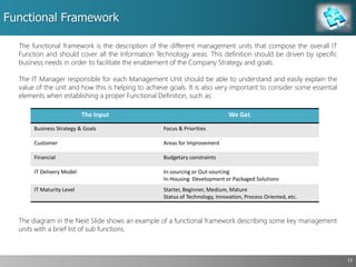 Functional Framework
12
The functional framework is the description of the different management units that compose the overall IT
Function and should cover all the Information Technology areas. This definition should be driven by specific
business needs in order to facilitate the enablement of the Company Strategy and goals.
The IT Manager responsible for each Management Unit should be able to understand and easily explain the
value of the unit and how this is helping to achieve goals. It is also very important to consider some essential
elements when establishing a proper Functional Definition, such as:
The Input We Get
Business Strategy & Goals Focus & Priorities
Customer Areas for Improvement
Financial Budgetary constraints
IT Delivery Model In-sourcing or Out-sourcing
In-Housing Development or Packaged Solutions
IT Maturity Level Starter, Beginner, Medium, Mature
Status of Technology, Innovation, Process Oriented, etc.
The diagram in the Next Slide shows an example of a functional framework describing some key management
units with a brief list of sub functions.
 