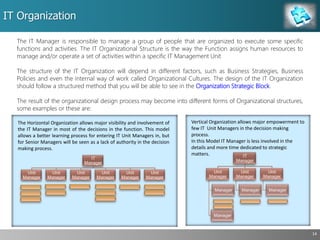 IT Organization
14
The IT Manager is responsible to manage a group of people that are organized to execute some specific
functions and activities. The IT Organizational Structure is the way the Function assigns human resources to
manage and/or operate a set of activities within a specific IT Management Unit
The structure of the IT Organization will depend in different factors, such as Business Strategies, Business
Policies and even the internal way of work called Organizational Cultures. The design of the IT Organization
should follow a structured method that you will be able to see in the Organization Strategic Block.
The result of the organizational design process may become into different forms of Organizational structures,
some examples or these are:
The Horizontal Organization allows major visibility and involvement of
the IT Manager in most of the decisions in the function. This model
allows a better learning process for entering IT Unit Managers in, but
for Senior Managers will be seen as a lack of authority in the decision
making process.
Vertical Organization allows major empowerment to
few IT Unit Managers in the decision making
process.
In this Model IT Manager is less involved in the
details and more time dedicated to strategic
matters.
 