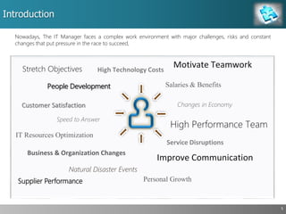 Introduction
5
Nowadays, The IT Manager faces a complex work environment with major challenges, risks and constant
changes that put pressure in the race to succeed,
Customer Satisfaction
IT Resources Optimization
High Performance Team
High Technology Costs
Changes in Economy
Business & Organization Changes
Improve Communication
People Development
Natural Disaster Events
Service Disruptions
Salaries & Benefits
Speed to Answer
Motivate TeamworkStretch Objectives
Personal GrowthSupplier Performance
 