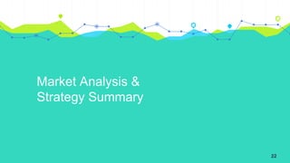 Market Analysis &
Strategy Summary
22
 