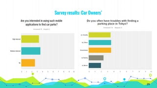 Survey results: Car Owners’
25
 