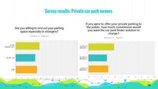 Survey results: Private car park owners
26
 