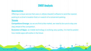 SWOT Analysis
Opportunities
Offering a unique service that uses or utilizes dispatch software to send the nearest
parking to a driver’s location that is in search of a convenient parking.
Threats
Competitors Emerge: as we are first to the market, we need to be sure to stay one
step ahead of the competition.
Evolution of Apps: as mobile technology is evolving very quickly, it is hard to predict
how mobile apps will evolve in the future
29
 
