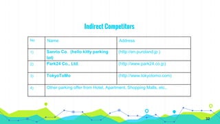 Indirect Competitors
No Name Address
1) Sanrio Co. (hello kitty parking
lot)
(http://en.puroland.jp )
2) Park24 Co., Ltd. (http://www.park24.co.jp)
3) TokyoToMo (http://www.tokyotomo.com)
4) Other parking offer from Hotel, Apartment, Shopping Malls, etc.,
32
 