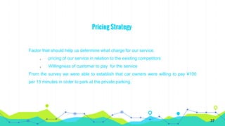 Pricing Strategy
Factor that should help us determine what charge for our service.
◉ pricing of our service in relation to the existing competitors
◉ Willingness of customer to pay for the service
From the survey we were able to establish that car owners were willing to pay ¥100
per 15 minutes in order to park at the private parking.
37
 