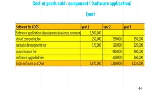 Cost of goods sold : component 1 (software application)
(yen)
44
 