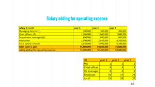Salary adding for operating expense
46
 