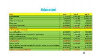 (yen)
Balance sheet
50
 