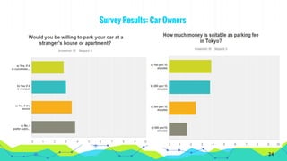 Survey Results: Car Owners
24
 