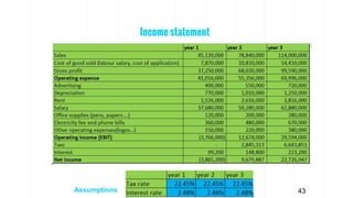 Income statement
43
Assumptions
 