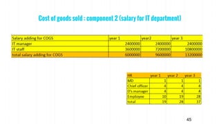 Cost of goods sold : component 2 (salary for IT department)
45
 