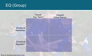 Photo by Woodleywonderworks [link]
Inward
(Our Team)
Outward
(Other Teams)
Emotional
Awareness
Emotional
Regulation
EQ (Group)
 