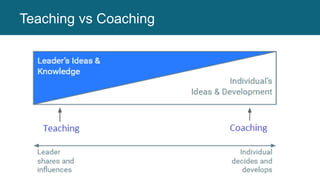 Teaching vs Coaching
 