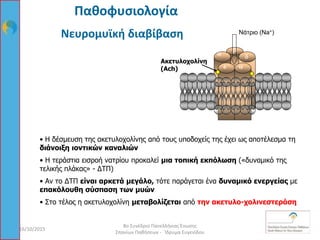 • Η δέσμευση της ακετυλοχολίνης από τους υποδοχείς της έχει ως αποτέλεσμα τη
διάνοιξη ιοντικών καναλιών
• Η τεράστια εισροή νατρίου προκαλεί μια τοπική εκπόλωση («δυναμικό της
τελικής πλάκας» - ΔΤΠ)
• Αν το ΔΤΠ είναι αρκετά μεγάλο, τότε παράγεται ένα δυναμικό ενεργείας με
επακόλουθη σύσπαση των μυών
• Στο τέλος η ακετυλοχολίνη μεταβολίζεται από την ακετυλο-χολινεστεράση
Νευρομυϊκή διαβίβαση
e
a
a
d
b
Ακετυλοχολίνη
(Ach)
Νάτριο (Na+)
16/10/2015 17
8ο Συνέδριο Πανελλήνιας Ένωσης
Σπανίων Παθήσεων - Ίδρυμα Ευγενίδου
Παθοφυσιολογία
 