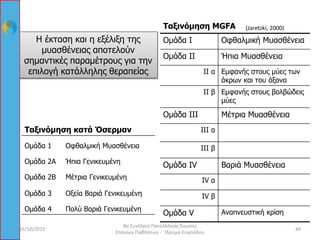 Η έκταση και η εξέλιξη της
μυασθένειας αποτελούν
σημαντικές παραμέτρους για την
επιλογή κατάλληλης θεραπείας
Ταξινόμηση κατά Όσερμαν
Ομάδα 1 Οφθαλμική Μυασθένεια
Ομάδα 2A Ήπια Γενικευμένη
Ομάδα 2B Μέτρια Γενικευμένη
Ομάδα 3 Οξεία Βαριά Γενικευμένη
Ομάδα 4 Πολύ Βαριά Γενικευμένη
Ομάδα I Οφθαλμική Μυασθένεια
Ομάδα II Ήπια Μυασθένεια
II α Εμφανής στους μύες των
άκρων και του άξονα
II β Εμφανής στους βολβώδεις
μύες
Ομάδα III Μέτρια Μυασθένεια
III α
III β
Ομάδα IV Βαριά Μυασθένεια
IV α
IV β
Ομάδα V Αναπνευστική κρίση
Ταξινόμηση MGFA (Jaretzki, 2000)
16/10/2015 44
8ο Συνέδριο Πανελλήνιας Ένωσης
Σπανίων Παθήσεων - Ίδρυμα Ευγενίδου
 