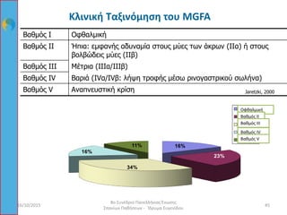 16%
23%
34%
16%
11%
Ocular
grade II
grade III
grade IV
grade V
Βαθμός I Οφθαλμική
Βαθμός II Ήπια: εμφανής αδυναμία στους μύες των άκρων (IIα) ή στους
βολβώδεις μύες (IIβ)
Βαθμός III Μέτρια (IIIα/IIIβ)
Βαθμός IV Βαριά (IVα/IVβ: λήψη τροφής μέσω ρινογαστρικού σωλήνα)
Βαθμός V Αναπνευστική κρίση
Κλινική Ταξινόμηση του MGFA
Jaretzki, 2000
Οφθαλμική
Βαθμός ΙΙ
Βαθμός ΙΙΙ
Βαθμός IV
Βαθμός V
16/10/2015 45
8ο Συνέδριο Πανελλήνιας Ένωσης
Σπανίων Παθήσεων - Ίδρυμα Ευγενίδου
 