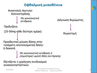 Αναστολείς Ακετυλο-
Χολινεστεράσης
Πρεδνιζόνη
(25-50mg κάθε δεύτερη ημέρα)
Μη ικανοποιητική
αντίδραση
Προοδευτική μείωση δόσης στην
«ελάχιστη αποτελεσματική δόση»
ή διακοπή
Μη ικανοποιητική αντίδραση ή
(συχνότερα) υψηλή δόση συντήρησης
Εξετάζεται η χορήγηση συνδυασμού
ανοσοκατασταλτικών
Θυμεκτομή
Διάγνωση θυμώματος
16/10/2015 67
8ο Συνέδριο Πανελλήνιας Ένωσης
Σπανίων Παθήσεων - Ίδρυμα Ευγενίδου
Οφθαλμική μυασθένεια
 
