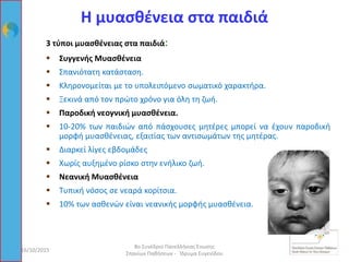 Η μυασθένεια στα παιδιά
3 τύποι μυασθένειας στα παιδιά:
 Συγγενής Μυασθένεια
 Σπανιότατη κατάσταση.
 Κληρονομείται με το υπολειπόμενο σωματικό χαρακτήρα.
 Ξεκινά από τον πρώτο χρόνο για όλη τη ζωή.
 Παροδική νεογνική μυασθένεια.
 10-20% των παιδιών από πάσχουσες μητέρες μπορεί να έχουν παροδική
μορφή μυασθένειας, εξαιτίας των αντισωμάτων της μητέρας.
 Διαρκεί λίγες εβδομάδες
 Χωρίς αυξημένο ρίσκο στην ενήλικο ζωή.
 Νεανική Μυασθένεια
 Τυπική νόσος σε νεαρά κορίτσια.
 10% των ασθενών είναι νεανικής μορφής μυασθένεια.
16/10/2015 72
8ο Συνέδριο Πανελλήνιας Ένωσης
Σπανίων Παθήσεων - Ίδρυμα Ευγενίδου
 