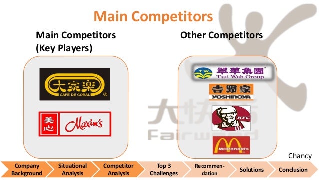 business model fast food chain