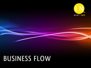 MGNT 360




BUSINESS FLOW
 