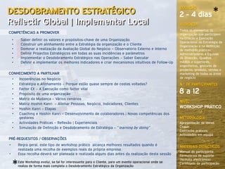 *
                                                                                                           DURAÇÃO
DESDOBRAMENTO ESTRATÉGICO                                                                                  2 - 4 dias
Reflectir Global | Implementar Local                                                                       AUDIÊNCIA
                                                                                                           Todos os elementos da
COMPETÊNCIAS A PROMOVER                                                                                    organização que participem
                                                                                                           na Criação e Execução
    •    Saber definir os valores e propósitos-chave de uma Organização
                                                                                                           Operacional da Estratégia da
    •    Construir um alinhamento entre a Estratégia da organização e o Cliente                            Organização e na definição
    •    Dominar a realização da Avaliação Global do Negócio – Observatório Externo e Interno              de melhores práticas:
    •    Definir Projectos Estratégicos em todas as suas incidências e parâmetros                          Administradores e Equipas
    •    Implementar o Desdobramento Estratégico nas Operações – Saber Executar                            de Direcção, Quadros
    •    Definir e implementar os melhores Indicadores e criar mecanismos intuitivos de Follow-Up          médios e superiores,
                                                                                                           engenheiros, gestores de
                                                                                                           projecto, produto, vendas e
CONHECIMENTO A PARTILHAR                                                                                   marketing de todas as áreas
    •   Incoerências no Negócio                                                                            de negócio
    •   Estratégia e Alinhamento – Porque estão quase sempre de costas voltadas?                           N.º DE PARTICIPANTES
    •
    •
        Factor EX – A Execução como factor vital
        Propósito de uma organização                                                                       8 a 12
    •   Matriz da Mudança – Vários cenários
                                                                                                           NÍVEL
    •   Matriz Hoshin Kanri – Alinhar Pessoas, Negócio, Indicadores, Clientes
    •   Hoshin Kanri – Etapas                                                                              WORKSHOP PRÁTICO
    •   Coaching e Hoshin Kanri – Desenvolvimento de colaboradores | Novas competências dos
        gestores                                                                                           METODOLOGIA
    •   Actividades Práticas – Reflexão | Experienciais                                                    Apresentação de Ideias
    •   Simulação de Definição e Desdobramento de Estratégia – “learning by doing”                         Chave;
                                                                                                           Exercícios práticos;
                                                                                                           Actividades em equipa
PRÉ-REQUESITOS / OBSERVAÇÕES
•       Regra geral, este tipo de workshop prático alcança melhores resultados quando é                    MATERIAIS DIDÁCTICOS
        realizada uma recolha de exemplos reais da própria empresa.
                                                                                                           Manual do participante
•       Essa recolha deverá ser planeada e realizada alguns dias antes da realização desta sessão          Formulários de suporte


    *
                                                                                                           (formato electrónico)
        Este Workshop evolui, se tal for interessante para o Cliente, para um evento operacional onde se   Certificado de participação
        realiza de forma mais completa o Desdobramento Estratégico da Organização
 