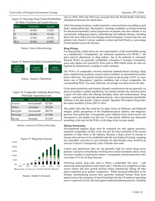 UOIG 12
University of Oregon Investment Group January 29th
, 2016
rates in 2020, 2025 and 2030 were accessed from the World Health with linear
interpolation between the stated dates.
After forecasting incidence, market potential is narrowed down according to each
drug’s stated patient type. Macrogenics’ oncology candidates are being evaluated
for advanced (metastatic) cancer progression in patients who have already or are
concurrently undergoing surgery, chemotherapy and radiation therapy, including
those who have failed previous biologic-based treatments. Current rates for said
patients were found in various academic sources and held fixed as a percentage
of total patients across the forecast.
Drug Pricing
For drug pricing, sticker prices are non-representative of the actual dollars going
to a manufacturer. Consequently, the wholesale acquisition cost (WAC) – the
price paid by pharmacies to drug makers– has to be gathered or estimated.
Because WACs are generally confidential, estimation is common. Fortunately,
gross sales figures are reported by firms such as IMS Health while net sales are
reported by manufacturers, leading to viable estimates.
The WACs of comparable currently-marketed antibody-based oncology drugs
were compiled from academic sources (when available), or estimated from sticker
prices otherwise. The general estimate for gross-to-net pricing is 83%. In cases
where one of Macrogenics’ pipeline candidates had a direct comparable, the
corresponding WAC was used; otherwise, an average was taken across the data.
Given patent protection and inelastic demand, manufacturers do not generally set
prices according to market equilibrium, but instead estimate the maximum price
a payer will bear while still offering formulary status and reimbursement. Drug
prices – especially for specialty pharmaceuticals - have experienced considerable
inflation in the past decade; Express Scripts’ Specialty Prescription Drug Index
has nearly doubled (!) from 2007 to 2014.
The author feels that this trend has its upper limits on Medicare and Medicaid
budgets, public perceptions of the biopharmaceutical industry and budgetary
pressure from politicians. Consequently, price inflation from current levels was
forecasted to only double over the next 15 year period. Inflation was forecasted
according to this rate for the WACs of all drugs in the revenue model.
Market Penetration
Developmental pipeline drugs must be evaluated not only against presently-
marketed comparables (if they exist), but also the future potential of the current
pipelines of other firms in the industry. Because a drug’s proof of concept in
humans does not have to be established until the end of phase II testing, assigning
any reasonable conviction to such estimates for sales decades away would be an
exercise in deceit. Consequently, rules of thumb were used.
Launch year penetration rates are not generally high for cancer drugs given
patients’ aversion to immediately switching from current treatments unless a truly
innovative product is entering the market. Consequently, launch penetration rates
were kept at 5% for all drug forecasts.
Following launch, drug sales tend to follow a predictable life cycle – with
increasing market penetration until “peak sales”, whereby new competition erodes
excess returns and sales growth declines before dramatically falling off after
patent expiration gives generic competition. While increased difficulties in the
biologic manufacturing process have generally insulated biotech firms from
patent erosion, the emergence of more biosimilars into the US market in upcoming
years is expected to lower this lead against traditional pharmaceuticals, including
Figure 34: Oncology Drug Clinical Probabilities
for Phase Transition and Launch Success
Source: Nature Biotechnology
Figure 35: Bottom-Up Sales Forecasting Process
Source: Analyst’s Illustration
Figure 36: Comparable Antibody-Based Drug
Wholesale Acquisition Costs
Source: Journal of Clinical Oncology
Figure 37: Drug Sales Forecast
Source: Analyst’s Forecast
Phase Transition Launch
I 68.90% 13.20%
II 42.30% 19.16%
III 54.70% 45.29%
BLA 82.80% 82.80%
Newly
Diagnosed
Patients
Eligible
Subgroups
Market
Penetration
Brand Name Generic Name WAC
Avastin bevacizumab $27,805
Erbitux cetuximab $59,526
Herceptin trastuzumab $48,792
Mylotarg gemtuzumab $17,496
Rituxan rituximab $15,670
$0M
$500M
$1000M
$1500M
$2000M
$2500M
2020E 2022E 2024E 2026E 2028E 2030E
Margetuximab Enoblituzumab MGD006 MGD007 MGD009
 