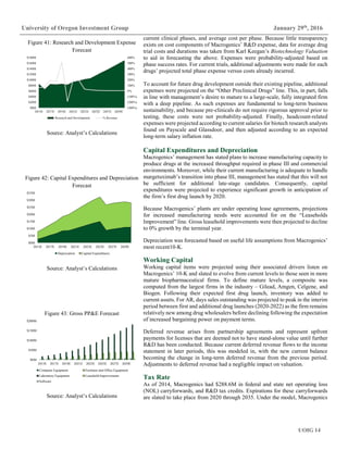 UOIG 14
University of Oregon Investment Group January 29th
, 2016
current clinical phases, and average cost per phase. Because little transparency
exists on cost components of Macrogenics’ R&D expense, data for average drug
trial costs and durations was taken from Karl Keegan’s Biotechnology Valuation
to aid in forecasting the above. Expenses were probability-adjusted based on
phase success rates. For current trials, additional adjustments were made for each
drugs’ projected total phase expense versus costs already incurred.
To account for future drug development outside their existing pipeline, additional
expenses were projected on the “Other Preclinical Drugs” line. This, in part, falls
in line with management’s desire to mature to a large-scale, fully integrated firm
with a deep pipeline. As such expenses are fundamental to long-term business
sustainability, and because pre-clinicals do not require rigorous approval prior to
testing, these costs were not probability-adjusted. Finally, headcount-related
expenses were projected according to current salaries for biotech research analysts
found on Payscale and Glassdoor, and then adjusted according to an expected
long-term salary inflation rate.
Capital Expenditures and Depreciation
Macrogenics’ management has stated plans to increase manufacturing capacity to
produce drugs at the increased throughput required in phase III and commercial
environments. Moreover, while their current manufacturing is adequate to handle
margetuximab’s transition into phase III, management has stated that this will not
be sufficient for additional late-stage candidates. Consequently, capital
expenditures were projected to experience significant growth in anticipation of
the firm’s first drug launch by 2020.
Because Macrogenics’ plants are under operating lease agreements, projections
for increased manufacturing needs were accounted for on the “Leaseholds
Improvement” line. Gross leasehold improvements were then projected to decline
to 0% growth by the terminal year.
Depreciation was forecasted based on useful life assumptions from Macrogenics’
most recent10-K.
Working Capital
Working capital items were projected using their associated drivers listen on
Macrogenics’ 10-K and slated to evolve from current levels to those seen in more
mature biopharmaceutical firms. To define mature levels, a composite was
computed from the largest firms in the industry – Gilead, Amgen, Celgene, and
Biogen. Following their expected first drug launch, inventory was added to
current assets. For AR, days sales outstanding was projected to peak in the interim
period between first and additional drug launches (2020-2022) as the firm remains
relatively new among drug wholesalers before declining following the expectation
of increased bargaining power on payment terms.
Deferred revenue arises from partnership agreements and represent upfront
payments for licenses that are deemed not to have stand-alone value until further
R&D has been conducted. Because current deferred revenue flows to the income
statement in later periods, this was modeled in, with the new current balance
becoming the change in long-term deferred revenue from the previous period.
Adjustments to deferred revenue had a negligible impact on valuation.
Tax Rate
As of 2014, Macrogenics had $288.6M in federal and state net operating loss
(NOL) carryforwards, and R&D tax credits. Expirations for these carryforwards
are slated to take place from 2020 through 2035. Under the model, Macrogenics
Figure 41: Research and Development Expense
Forecast
Source: Analyst’s Calculations
Figure 42: Capital Expenditures and Depreciation
Forecast
Source: Analyst’s Calculations
Figure 43: Gross PP&E Forecast
Source: Analyst’s Calculations
(300%)
(200%)
(100%)
0%
100%
200%
300%
400%
500%
600%
$0M
$20M
$40M
$60M
$80M
$100M
$120M
$140M
$160M
$180M
2015E 2017E 2019E 2021E 2023E 2025E 2027E 2029E
Research and Development % Revenue
$0M
$5M
$10M
$15M
$20M
$25M
$30M
$35M
2015E 2017E 2019E 2021E 2023E 2025E 2027E 2029E
Depreciation Capital Expenditures
$0M
$50M
$100M
$150M
$200M
2015E 2017E 2019E 2021E 2023E 2025E 2027E 2029E
Computer Equipment Furniture and Office Equipment
Laboratory Equipment Leasehold Improvements
Software
 