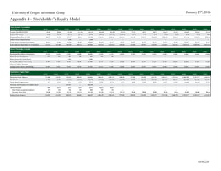 UOIG 20
January 29th
, 2016University of Oregon Investment Group
Appendix 4 – Stockholder’s Equity Model
Stockholders' Equity Model x
($ in thousands) 2015E 2016E 2017E 2018E 2019E 2020E 2021E 2022E 2023E 2024E 2025E 2026E 2027E 2028E 2029E 2030E
Beginning Equity Balance 121,286 134,591 154,205 300,292 264,965 506,422 448,139 398,108 357,485 429,538 619,383 1,020,327 1,475,349 2,068,799 2,765,217 3,568,213
Net Income 11,794 10,530 (51,043) (44,505) (72,679) (67,218) (59,386) (43,596) 67,773 184,362 392,935 444,165 580,431 681,758 786,686 565,951
Stock-Based Compensation 847 2,410 2,561 2,522 2,323 2,262 2,700 2,973 4,280 5,483 8,009 10,857 13,019 14,660 16,310 13,502
Proceeds fromIssuance of Common Stock - - 187,915 - 305,158 - - - - - - - - - - -
Option Proceeds 664 6,673 6,655 6,655 6,655 6,673 6,655 - - - - - - - - -
New Shares Issued fromOptions 277 503 502 502 502 503 502 - - - - - - - - -
Average Strike Price $2.40 $13.26 $13.26 $13.26 $13.26 $13.26 $13.26 $13.26 $0.00 $0.00 $0.00 $0.00 $0.00 $0.00 $0.00 $0.00
Ending Equity Balance 134,591 154,205 300,292 264,965 506,422 448,139 398,108 357,485 429,538 619,383 1,020,327 1,475,349 2,068,799 2,765,217 3,568,213 4,147,667
Shares Outstanding Schedule x
($ in thousands) 2015E 2016E 2017E 2018E 2019E 2020E 2021E 2022E 2023E 2024E 2025E 2026E 2027E 2028E 2029E 2030E
Beginning Basic Shares Outstanding 34,312 34,589 35,092 38,094 38,596 41,598 42,101 42,603 42,603 42,603 42,603 42,603 42,603 42,603 42,603 42,603
Shares Issued fromOptions 277 503 502 502 502 503 502 - - - - - - - - -
Shares Issued for Capital Funds - - 2,500 - 2,500 - - - - - - - - - - -
Ending Basic Shares Outstanding 34,589 35,092 38,094 38,596 41,598 42,101 42,603 42,603 42,603 42,603 42,603 42,603 42,603 42,603 42,603 42,603
Effect of Dilutive Securities - - - - - - - - - - - - - - - -
Ending Diluted Shares Outstanding 34,589 35,092 38,094 38,596 41,598 42,101 42,603 42,603 42,603 42,603 42,603 42,603 42,603 42,603 42,603 42,603
Share Issuance Assumptions x
$USD, Shares in Thousand 2015E 2016E 2017E 2018E 2019E 2020E 2021E 2022E 2023E 2024E 2025E 2026E 2027E 2028E 2029E 2030E
Current Year EPS ($ USD) $0.34 $0.30 ($1.34) ($1.15) ($1.75) ($1.60) ($1.39) ($1.02) $1.59 $4.33 $9.22 $10.43 $13.62 $16.00 $18.47 $13.28
Implied P/E Multiple 82.9x 172.3x (56.1x) (85.5x) (69.9x) (91.1x) (121.2x) (188.0x) 135.7x 55.3x 28.5x 27.5x 22.7x 20.8x 19.3x 28.6x
Projected Share Price ($ USD) $28.27 $51.72 $75.17 $98.61 $122.06 $145.51 $168.96 $192.41 $215.86 $239.31 $262.76 $286.20 $309.65 $333.10 $356.55 $380.00
Shares Issued (Repurchased) - - 2,500 - 2,500 - - - - - - - - - - -
Total Shares Unissued fromCharter 90,411 89,908 86,906 86,404 83,402 82,899 82,397 82,397 82,397 82,397 82,397 82,397 82,397 82,397 82,397 82,397
Cash and Cash Equivalents ($ Thousands) 153,513 182,306 340,388 299,123 545,863 481,914 429,220 381,405 411,992 569,807 918,899 1,332,801 1,922,347 2,645,079 3,486,936 3,991,231
 