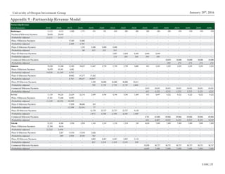 UOIG 25
January 29th
, 2016University of Oregon Investment Group
PartnershipRevenue 2015E 2016E 2017E 2018E 2019E 2020E 2021E 2022E 2023E 2024E 2025E 2026E 2027E 2028E 2029E
($ in thousands) 2015E 2016E 2017E 2018E 2019E 2020E 2021E 2022E 2023E 2024E 2025E 2026E 2027E 2028E 2029E 2030E
Boehringer 11,112 4,112 2,369 1,771 551 551 674 205 205 205 205 285 474 474 474 474
Preclinical Milestone Payments 20,650 20,650 - - - - - - - - - - - - - -
Probability-Adjusted 11,112 4,112 - - - - - - - - - - - - - -
Phase I Milestone Payments - - 17,265 12,402 - - - - - - - - - - - -
Probability-Adjusted - - 2,369 1,701 - - - - - - - - - - - -
Phase II Milestone Payments - - - 1,195 9,490 9,490 9,490 - - - - - - - - -
Probability-Adjusted - - - 69 551 551 551 - - - - - - - - -
Phase III Milestone Payments - - - - - - 3,891 6,444 6,444 6,444 6,444 - - - - -
Probability-Adjusted - - - - - - 124 205 205 205 205 - - - - -
Commercial Milestone Payments - - - - - - - - - - - 10,839 18,040 18,040 18,040 18,040
Probability-Adjusted - - - - - - - - - - - 285 474 474 474 474
Janssen 79,520 31,240 13,502 19,637 11,647 5,739 5,739 5,739 3,605 451 3,225 3,225 3,225 3,225 3,225 3,225
Phase I Milestone Payments 10,479 45,341 6,881 - - - - - - - - - - - - -
Probability-Adjusted 79,520 31,240 4,741 - - - - - - - - - - - - -
Phase II Milestone Payments - - 30,062 67,377 37,562 - - - - - - - - - - -
Probability-Adjusted - - 8,761 19,637 10,947 - - - - - - - - - - -
Phase III Milestone Payments - - - - 4,389 36,000 36,000 36,000 22,611 - - - - - - -
Probability-Adjusted - - - - 700 5,739 5,739 5,739 3,605 - - - - - - -
Commercial Milestone Payments - - - - - - - - - 3,415 24,431 24,431 24,431 24,431 24,431 24,431
Probability-Adjusted - - - - - - - - - 451 3,225 3,225 3,225 3,225 3,225 3,225
Servier 11,138 49,226 22,629 23,516 2,049 4,106 4,106 4,106 1,460 631 8,697 9,222 9,222 9,222 9,222 9,222
Phase I Milestone Payments 12,361 71,446 14,993 - - - - - - - - - - - - -
Probability-Adjusted 11,138 49,226 10,330 - - - - - - - - - - - - -
Phase II Milestone Payments - - 17,850 80,686 263 - - - - - - - - - - -
Probability-Adjusted - - 12,299 23,516 77 - - - - - - - - - - -
Phase III Milestone Payments - 12,370 25,757 25,757 25,757 9,158 - - - - - - -
Probability-Adjusted - - - - 1,972 4,106 4,106 4,106 1,460 - - - - - - -
Commercial Milestone Payments - - - - - - - - - 4,781 65,888 69,866 69,866 69,866 69,866 69,866
Probability-Adjusted - - - - - - - - - 631 8,697 9,222 9,222 9,222 9,222 9,222
Takeda 22,223 6,306 3,950 3,950 1,416 1,318 1,318 1,318 338 4,630 7,489 7,489 7,489 7,489 7,489 7,489
Phase I Milestone Payments 22,384 8,616 - - - - - - - - - - - - - -
Probability-Adjusted 22,223 5,936 - - - - - - - - - - - - - -
Phase II Milestone Payments - 1,267 13,554 13,554 2,626 - - - - - - - - - - -
Probability-Adjusted - 369 3,950 3,950 765 - - - - - - - - - - -
Phase III Milestone Payments - - - - 4,082 8,267 8,267 8,267 2,118 - - - - - - -
Probability-Adjusted - - - - 651 1,318 1,318 1,318 338 - - - - - - -
Commercial Milestone Payments - - - - - - - - - 35,078 56,737 56,737 56,737 56,737 56,737 56,737
Probability-Adjusted - - - - - - - - - 4,630 7,489 7,489 7,489 7,489 7,489 7,489
Appendix 9 –Partnership Revenue Model
 