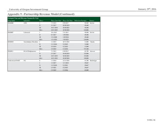 UOIG 26
January 29th
, 2016University of Oregon Investment Group
Appendix 9 –Partnership Revenue Model (Continued)
EstimatedTime andMilestone Payment By Trial
Drug Name Indication Phase Phase Start Date Phase End Date Milestone Payment Partner
MGD006 AML I 7/1/2015 4/30/2017 49,400 Servier
II 5/1/2017 10/30/2019 49,400 Partner
III 10/31/2019 10/30/2023 49,400 Servier
BLA 10/31/2023 10/30/2024 210,000 Servier
MGD007 Colorectal I 10/1/2015 7/31/2017 49,400 Servier
II 8/1/2017 1/30/2020 49,400 Servier
III 1/31/2020 1/30/2024 49,400 Servier
BLA 1/31/2024 1/30/2025 210,000 Servier
MGD010 Autoimmune Disorders I 1/1/2015 10/31/2016 31,000 Takeda
II 11/1/2016 5/2/2019 31,000 Takeda
III 5/3/2019 5/2/2023 31,000 Takeda
BLA 5/3/2023 5/2/2024 375,500 Takeda
MGD011 B-Cell Malignancies I 7/1/2015 4/30/2017 62,700 Janssen
II 5/1/2017 10/30/2019 135,000 Janssen
III 10/31/2019 10/30/2023 135,000 Janssen
BLA 10/31/2023 10/30/2024 150,000 Janssen
Undisclosed DART NA 0 1/1/2014 12/31/2016 41,300 Boehringer
I 1/1/2017 11/1/2018 29,667 Boehringer
II 11/2/2018 5/2/2021 29,667 Boehringer
III 5/3/2021 5/2/2025 29,667 Boehringer
BLA 5/3/2025 5/3/2026 83,000 Boehringer
 