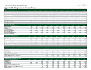 UOIG 27
January 29th
, 2016University of Oregon Investment Group
Appendix 10 –Margetuximab Revenue Model
US Breast Cancer Market Potential x
All numbers in thousands unless noted otherwise 2020E 2021E 2022E 2023E 2024E 2025E 2026E 2027E 2028E 2029E 2030E
Breast Cancer Incidence 266 270 273 277 280 284 287 290 293 296 299
% Growth 2.48% 1.32% 1.30% 1.28% 1.27% 1.25% 1.08% 1.07% 1.06% 1.05% 1.04%
% Female Population: 50+ .42% .42% .42% .42% .42% .42% .43% .43% .43% .43% .43%
Breast Cancer Patients HER2+ 80 81 82 83 84 85 86 87 88 89 90
% Total Breast Cancer Incidence 30.00% 30.00% 30.00% 30.00% 30.00% 30.00% 30.00% 30.00% 30.00% 30.00% 30.00%
Breast Cancer HER2+ 3+ Patients 40 40 41 42 42 43 43 44 44 44 45
% Total Breast Cancer HER2+ Patients 15.00% 15.00% 15.00% 15.00% 15.00% 15.00% 15.00% 15.00% 15.00% 15.00% 15.00%
Breast Cancer HER2+ 1-2 Patients 226 229 232 235 238 241 244 247 249 252 254
% Total Breast Cancer HER2+ Patients 85.00% 85.00% 85.00% 85.00% 85.00% 85.00% 85.00% 85.00% 85.00% 85.00% 85.00%
Patients Eligible for Margetuximab (3+) 12 12 12 12 13 13 13 13 13 13 13
Patients Eligible for Margetuximab (1-2) 68 69 70 71 72 72 73 74 75 76 76
US Gastric Cancer Market Potential
All numbers in thousands unless noted otherwise 2020E 2021E 2022E 2023E 2024E 2025E 2026E 2027E 2028E 2029E 2030E
Gastric Cancer Incidence 26 26.17 27 27.34 28 29 29.07 30 30.17 31 31
% Growth .79% 2.29% 2.24% 2.19% 2.14% 2.10% 1.94% 1.90% 1.86% 1.83% 1.80%
% Population: 50+ .02% .02% .02% .02% .02% .02% .02% .02% .02% .02% .02%
Gastric Cancer HER2+ Patients 6 6 6 6 6 6 6 7 7 7 7
% Total Gastric Cancer Incidence 22.00% 22.00% 22.00% 22.00% 22.00% 22.00% 22.00% 22.00% 22.00% 22.00% 22.00%
Gastric Cancer HER2+ Patients 4 4 4 4 4 4 4 4 4 4 4
% Total Gastric Cancer HER2+ Patients 14.00% 14.00% 14.00% 14.00% 14.00% 14.00% 14.00% 14.00% 14.00% 14.00% 14.00%
Patients Eligible for Margetuximab 1 1 1 1 1 1 1 1 1 1 1
MargetuximabRevenue (HER2+ 3+ Breast Cancer) x
All numbers in thousands unless noted otherwise 2020E 2021E 2022E 2023E 2024E 2025E 2026E 2027E 2028E 2029E 2030E
Total Patients Treated 1 1 2 2 3 3 3 3 2 2 2
% Market Share 5.00% 10.00% 15.00% 20.00% 25.00% 23.33% 21.67% 20.00% 18.33% 16.67% 15.00%
Net Price Per Year ($USD) $70,895 $74,820 $78,668 $82,404 $85,995 $89,404 $92,597 $95,540 $98,202 $100,552 $102,563
Annual Price Inflation 5.93% 5.54% 5.14% 4.75% 4.36% 3.96% 3.57% 3.18% 2.79% 2.39% 2.00%
Unadjusted Revenue (HER2+ 3+ Breast Cancer) 21,360 90,862 145,168 205,357 271,278 266,528 259,107 249,424 237,501 223,397 207,209
% Growth - 325.39% 59.77% 41.46% 32.10% (1.75%) (2.78%) (3.74%) (4.78%) (5.94%) (7.25%)
Probability-AdjustedRevenue (HER2+ 3+ Breast Cancer) 9,674 41,153 65,749 93,009 122,866 120,715 117,354 112,968 107,568 101,180 93,848
Probability-to-Market 45.29% 45.29% 45.29% 45.29% 45.29% 45.29% 45.29% 45.29% 45.29% 45.29% 45.29%
MargetuximabRevenue (HER2+ 1-2 Breast Cancer) x
All numbers in thousands unless noted otherwise 2020E 2021E 2022E 2023E 2024E 2025E 2026E 2027E 2028E 2029E 2030E
Total Patients Treated - - - 4 7 11 15 18 16 14 11
% Market Share - - - 5.00% 10.00% 15.00% 20.00% 25.00% 21.67% 18.33% 15.00%
Net Price Per Year ($USD) $70,895 $74,820 $78,668 $82,404 $85,995 $89,404 $92,597 $95,540 $98,202 $100,552 $102,563
Annual Price Inflation 5.93% 5.54% 5.14% 4.75% 4.36% 3.96% 3.57% 3.18% 2.79% 2.39% 2.00%
Unadjusted Revenue (1-2 HER2+ Breast Cancer) - - - 217,992 614,897 970,922 1,355,329 1,766,754 1,590,537 1,392,508 1,174,183
% Growth - - - - 182.07% 57.90% 39.59% 30.36% (9.97%) (12.45%) (15.68%)
Probability-AdjustedRevenue (HER2+ 1-2 Breast Cancer) - - - 41,764 117,804 186,013 259,659 338,481 304,721 266,782 224,954
Probability-to-Market - - - 19.16% 19.16% 19.16% 19.16% 19.16% 19.16% 19.16% 19.16%
MargetuximabRevenue (Late Stage HER2+ Gastric Cancer) x
All numbers in thousands unless noted otherwise 2020E 2021E 2022E 2023E 2024E 2025E 2026E 2027E 2028E 2029E 2030E
Total Patients Treated - - 0 0 0 0 0 0 0 0 0
% Market Share - - 5.00% 9.00% 13.00% 17.00% 21.00% 25.00% 21.67% 18.33% 15.00%
Net Price Per Year ($USD) $70,895 $74,820 $78,668 $82,404 $85,995 $89,404 $92,597 $95,540 $98,202 $100,552 $102,563
Annual Price Inflation 5.93% 5.54% 5.14% 4.75% 4.36% 3.96% 3.57% 3.18% 2.79% 2.39% 2.00%
Unadjusted Revenue (Late Stage HER2+ Gastric Cancer) - - 268 6,246 9,617 13,349 17,410 21,791 19,773 17,445 14,821
% Growth - - - 2231.29% 53.97% 38.80% 30.42% 25.17% (9.26%) (11.77%) (15.05%)
Probability-AdjustedRevenue (Late Stage HER2+ Gastric Cancer) - - 51 1,197 1,842 2,557 3,335 4,175 3,788 3,342 2,839
Probability-to-Market - - 19.16% 19.16% 19.16% 19.16% 19.16% 19.16% 19.16% 19.16% 19.16%
 