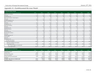 UOIG 28
January 29th
, 2016University of Oregon Investment Group
Appendix 11 –Enoblituzumab Revenue Model
US SolidTumor Market Potential x
All numbers in thousands unless noted otherwise 2022E 2023E 2024E 2025E 2026E 2027E 2028E 2029E 2030E
Bladder Cancer Incidence 91 93 96 98 100 103 105 107 110
% Growth 2.74% 2.67% 2.60% 2.53% 2.36% 2.30% 2.25% 2.20% 2.15%
% Population: 50+ .07% .08% .08% .08% .08% .08% .08% .08% .08%
Breast Cancer Incidence (Triple-Negative) 48 48 49 50 50 51 51 52 52
% Growth 1.30% 1.28% 1.27% 1.25% 1.08% 1.07% 1.06% 1.05% 1.04%
% Female Population: 50+ .07% .07% .07% .07% .07% .07% .07% .08% .08%
Kidney Cancer Incidence 71 72 73 74 75 76 77 78 79
% Growth 1.61% 1.58% 1.56% 1.54% 1.33% 1.32% 1.30% 1.28% 1.27%
% Population: 50+ .06% .06% .06% .06% .06% .06% .06% .06% .06%
Lung Cancer Incidence 278 285 291 297 303 308 314 320 325
% Growth 2.34% 2.28% 2.23% 2.18% 1.89% 1.86% 1.82% 1.79% 1.76%
% Population: 50+ .23% .23% .23% .23% .24% .24% .24% .24% .25%
Melanoma Incidence 85 86 87 89 90 91 93 94 95
% Growth 1.58% 1.56% 1.53% 1.51% 1.55% 1.53% 1.51% 1.49% 1.46%
% Population: 50+ .07% .07% .07% .07% .07% .07% .07% .07% .07%
Prostate Cancer Incidence 301 306 311 317 321 325 328 332 336
% Growth 1.78% 1.75% 1.72% 1.69% 1.25% 1.23% 1.22% 1.20% 1.19%
% Male Population: 50+ .52% .52% .52% .52% .53% .53% .53% .53% .53%
Total Incidence 873 890 907 924 939 954 969 984 998
% Growth 2.00% 1.96% 1.92% 1.89% 1.60% 1.58% 1.55% 1.53% 1.51%
% Population: 50+ .71% .72% .72% .73% .73% .74% .74% .75% .75%
Late Stage Cancer Patients 262 267 272 277 282 286 291 295 300
% Total Cancer Incidence 30.00% 30.00% 30.00% 30.00% 30.00% 30.00% 30.00% 30.00% 30.00%
Refractory Late Stage Cancer Patients 183 187 191 194 197 200 203 207 210
% Late Stage Patients 70.00% 70.00% 70.00% 70.00% 70.00% 70.00% 70.00% 70.00% 70.00%
BH-73+ Patients Eligible for Enoblituzumab 162 165 168 171 174 177 180 182 185
% Late Stage Patients 88.25% 88.25% 88.25% 88.25% 88.25% 88.25% 88.25% 88.25% 88.25%
EnoblituzumabRevenue (SolidTumor) x
All numbers in thousands unless noted otherwise 2022E 2023E 2024E 2025E 2026E 2027E 2028E 2029E 2030E
Total Patients Treated 8 19 29 41 52 49 45 41 37
% Market Share 5.00% 11.25% 17.50% 23.75% 30.00% 27.50% 25.00% 22.50% 20.00%
Net Price Per Year ($USD) $59,789 $62,629 $65,358 $67,949 $70,375 $72,612 $74,635 $76,421 $77,949
Annual Price Inflation 5.14% 4.75% 4.36% 3.96% 3.57% 3.18% 2.79% 2.39% 2.00%
Unadjusted Revenue (Enoblituzumab) 79,956 1,162,386 1,923,193 2,764,668 3,674,860 3,530,482 3,350,130 3,134,441 2,884,666
% Growth - 1353.78% 65.45% 43.75% 32.92% (3.93%) (5.11%) (6.44%) (7.97%)
Probability-AdjustedRevenue (Enoblituzumab) 10,554 153,436 253,863 364,939 485,085 466,027 442,221 413,749 380,779
Probability-to-Market 13.20% 13.20% 13.20% 13.20% 13.20% 13.20% 13.20% 13.20% 13.20%
 