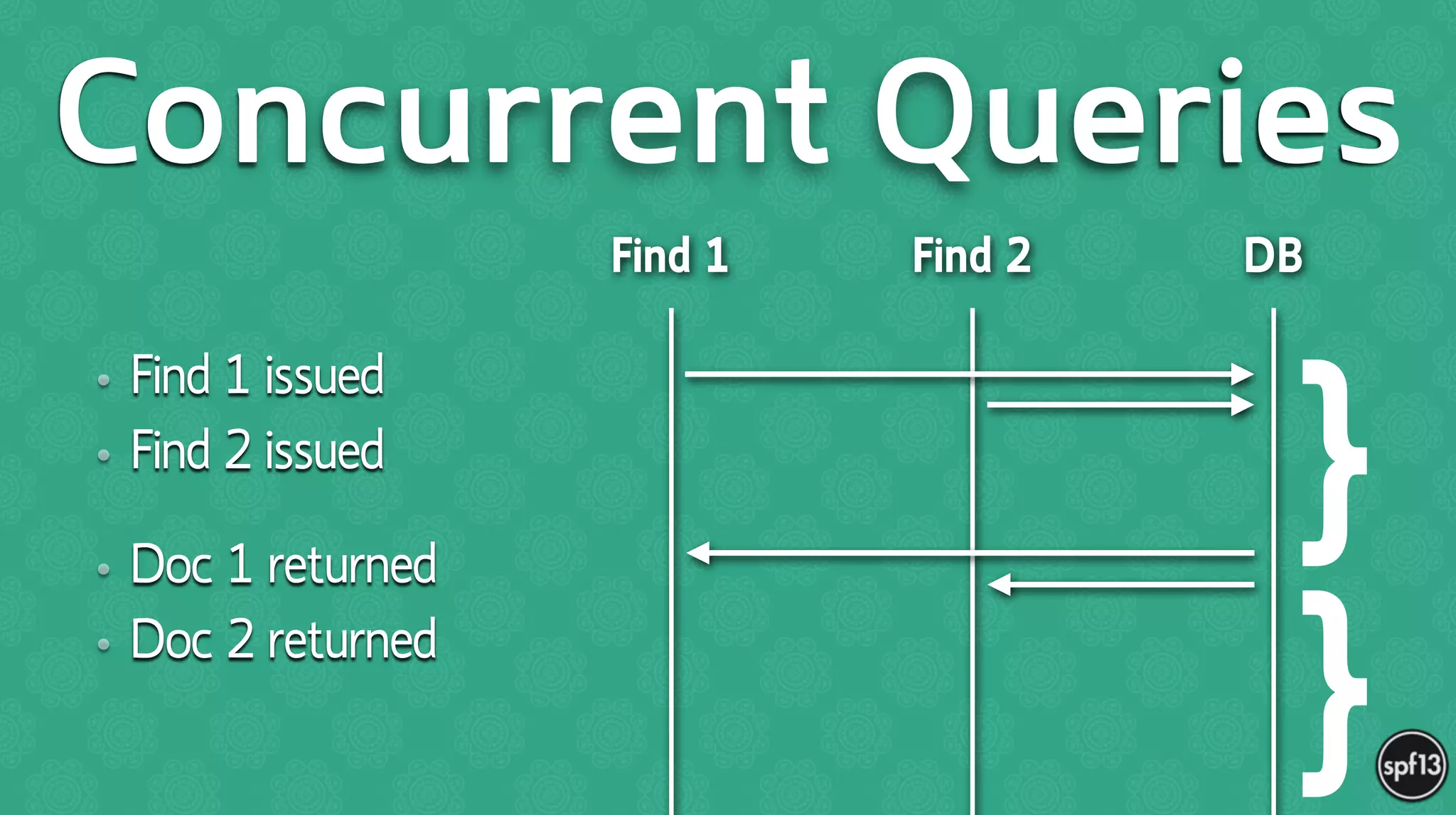 • Find 1 issued
• Find 2 issued 
• Doc 1 returned
• Doc 2 returned
Concurrent Queries
Find 1 Find 2 DB
}
}
 