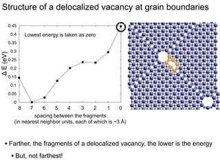 GBs are traps to oxygen vacancies (10º twist)
3.3

’atoms1.oxy_int’ using 3:16

Ef (eV)

3.25
3.2
3.15

top view

3.1
3.05
3
2.95
0.48

0.49

0.5

0.51

0.52

0.53

0.54

0.55

z axis (scaled)
interface plane

0.56

coloring: vac formation energy
side view

Segregation energies of compact vacancies: 1.2-1.6 eV

But, these energies only after conjugate gradient minimization!

 