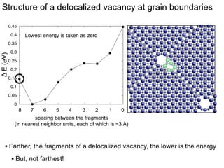 Structure of a delocalized Oxygen vacancy
0.15
0.1

Δ E (eV)

0.05

MDI

0

-0.05

Adjacent planes

-0.1

-0.15
-0.2
-0.25
-0.3

7
8
1 localized
at MD
atoms colored differently from blue
spacing between the fragments
are around a defect (vacancy)
(in nearest neighbor units, each of which is ~3 Å)
0
8

1
7

2
6

3
5

4
4

5
3

6
2

• Farther, the fragments of a delocalized vacancy, the lower is the energy
• But, not farthest!

 