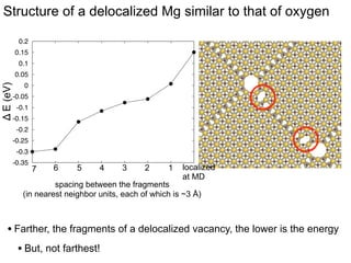 Mg vacancy at GBs behaves similar to that of oxygen
3.1

’atoms1.mg_int’ using 3:16

3.05

Ef (eV)

3
2.95
2.9
2.85

top view

2.8
2.75
2.7
2.65
2.6
0.48

0.49

0.5

0.51

0.52

0.53

0.54

0.55

z axis (scaled)
interface plane

0.56

coloring: vac formation energy
side view

Bulk Ef = 4.22 eV

Segregation energies of compact vacancies: 1.2-1.6 eV

 