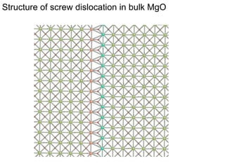 Why do delocalized fragments want to stay away?
a0 = 4.212˚
A

Wint = Welastic + Welectrostatic
nL
a

1

µb2 a2
1
Welastic ⇡
8⇡(1 ⌫) nL
q1 1
q1 q 2 q 2 1
Welectrostatic
Welectrostatic ⇡ =
4⇡✏0 ✏
4⇡✏0 nLnL
Welastic =
Welectrostatic

0.63

1

a0
a0
b= p
a=
2
2
⌫ = 0.32 L = b
✏0 = 8.85 ⇥ 10

0.68
n

0.606
=
n

12

Ohm

µ = 132

141GP a

q1 , q2 = 1e
1

m

1

✏this model = 7.92

eV
n - number of nearest neighbors

eV

• Assumptions for elastic interactions perhaps incorrect (“a”, for example)
• Analytical model may be corrected study kink/jog on a bulk dislocation

 