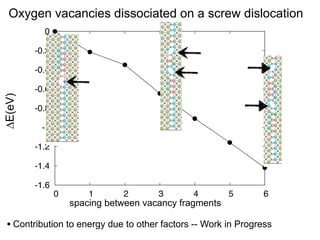 Structure of a screw dislocation in bulk MgO

atoms colored
by number of
neighbors

 