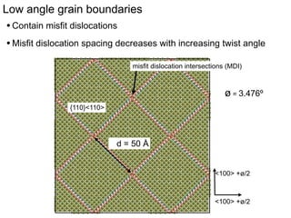 Low angle MgO grain boundaries
• Contain misfit dislocations
1 nm
• Misfit dislocation spacing decreases with increasing twist angle
misfit dislocation intersections (MDI)

ø = 3.476º
{110}<110>

d = 50 Å

atoms colored
by number of
neighbors
<100> +ø/2

Lateral view of the interface plane

<100> +ø/2

 