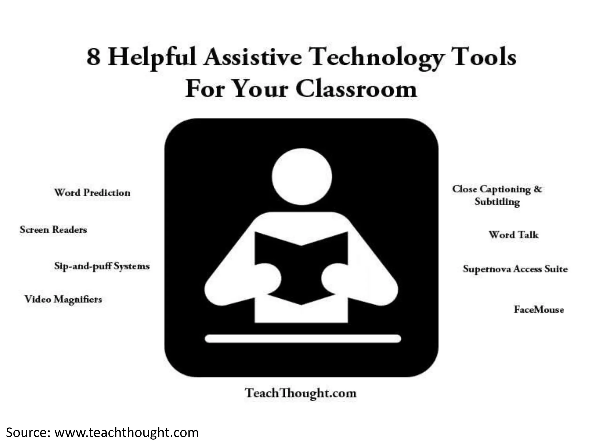 Source: www.teachthought.com
 