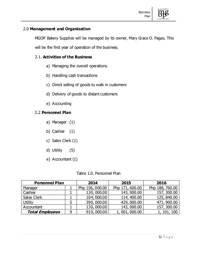 sample business plans for bakeries