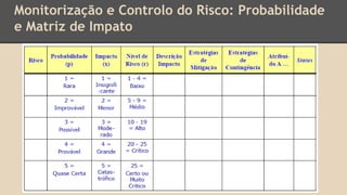 Monitorização e Controlo do Risco: Probabilidade
e Matriz de Impato
 