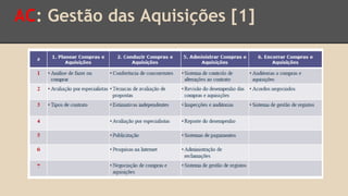 AC: Gestão das Aquisições [1]
 