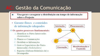 AC: Gestão da Comunicação
 